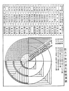 会津地方（福島県）の会津桐（あいずきり）の木取り表