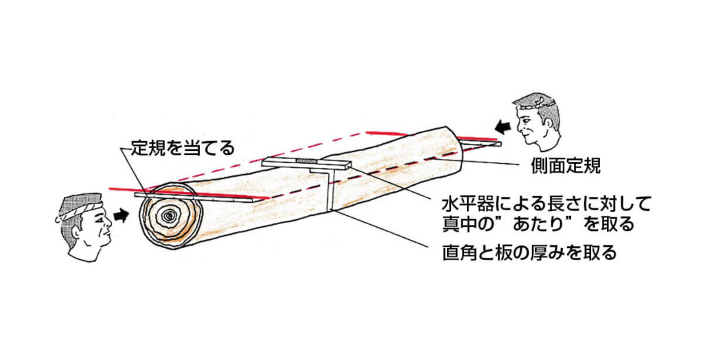 木取りについて | 木のいろはにほへと(わかりやすい木のお話し) | 一枚板比較